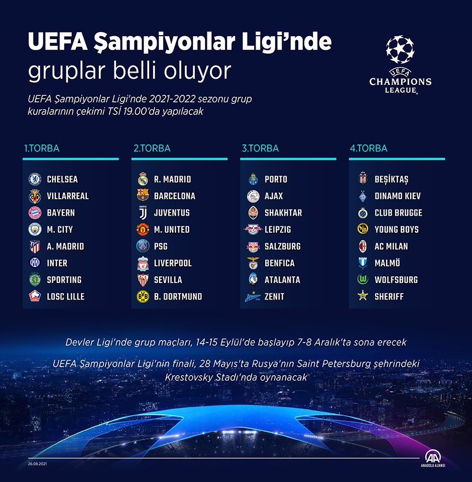 beşiktaş şampiyonlar ligi kuraları